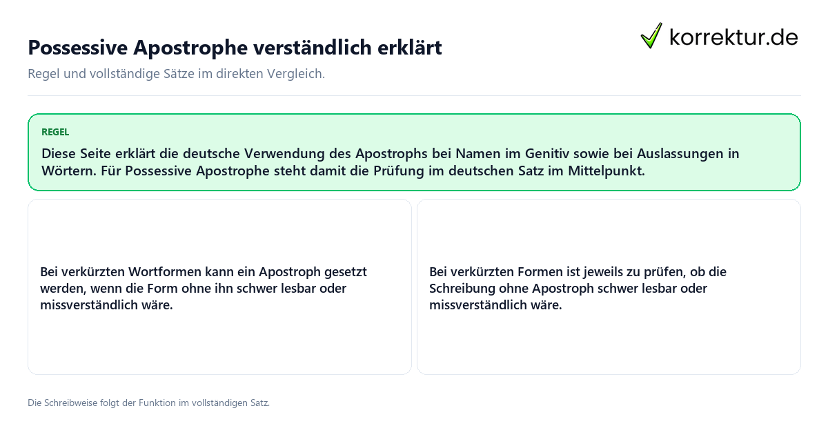 Possessive Apostrophe verständlich erklärt Konkrete Regel und vollständige Beispielsätze zu Possessive Apostrophe verständlich erklärt