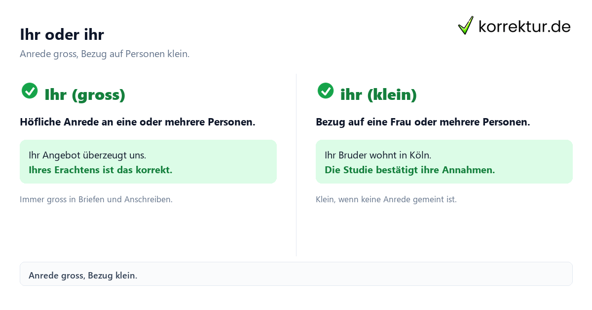 Possessivpronomen Possessivpronomen
