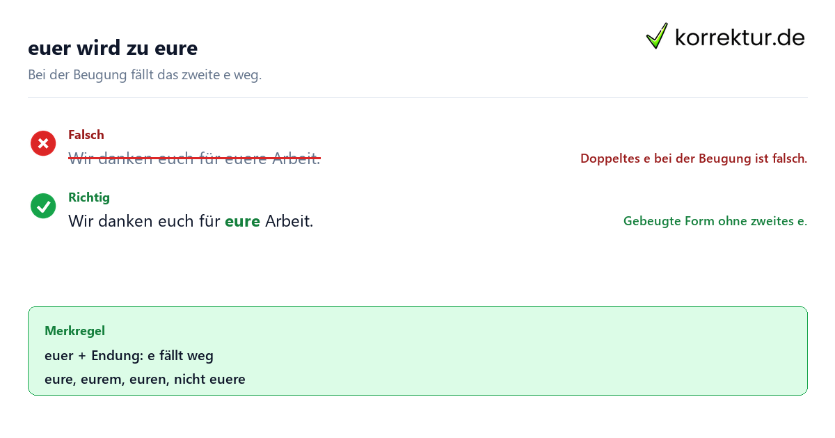 Possessivpronomen Possessivpronomen