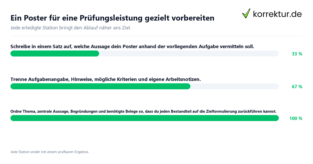 Konkrete Schritte zu Ein Poster für eine Prüfungsleistung gezielt vorbereiten