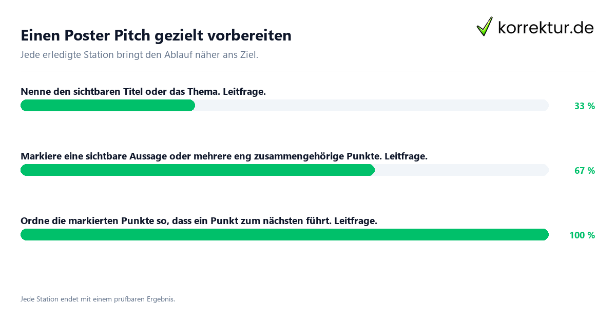 Konkrete Schritte zu Einen Poster Pitch gezielt vorbereiten
