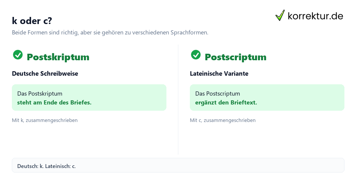 k oder c? Postskriptum oder Postscriptum: die richtige Schreibweise im Vergleich