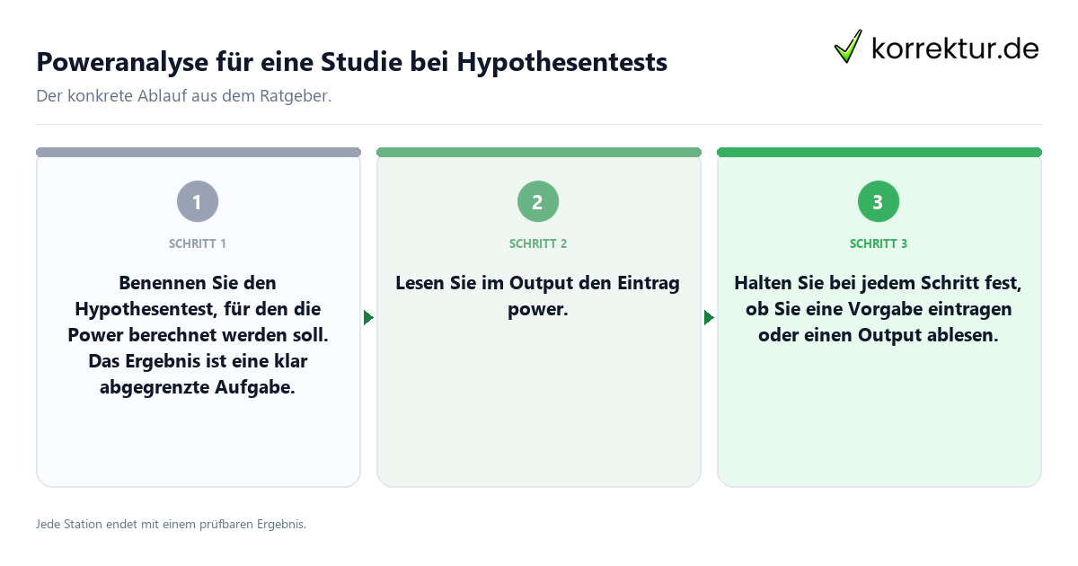 Konkrete Schritte zu Poweranalyse für eine Studie bei Hypothesentests