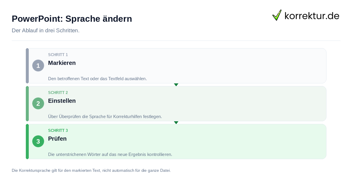 PowerPoint: Sprache ändern: der Ablauf in drei Schritten