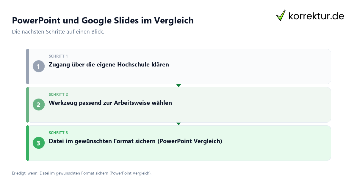 PowerPoint und Google Slides im Vergleich PowerPoint und Google Slides im Vergleich mit einem Ablauf aus Prüfung, Kontakt und Dokumentation