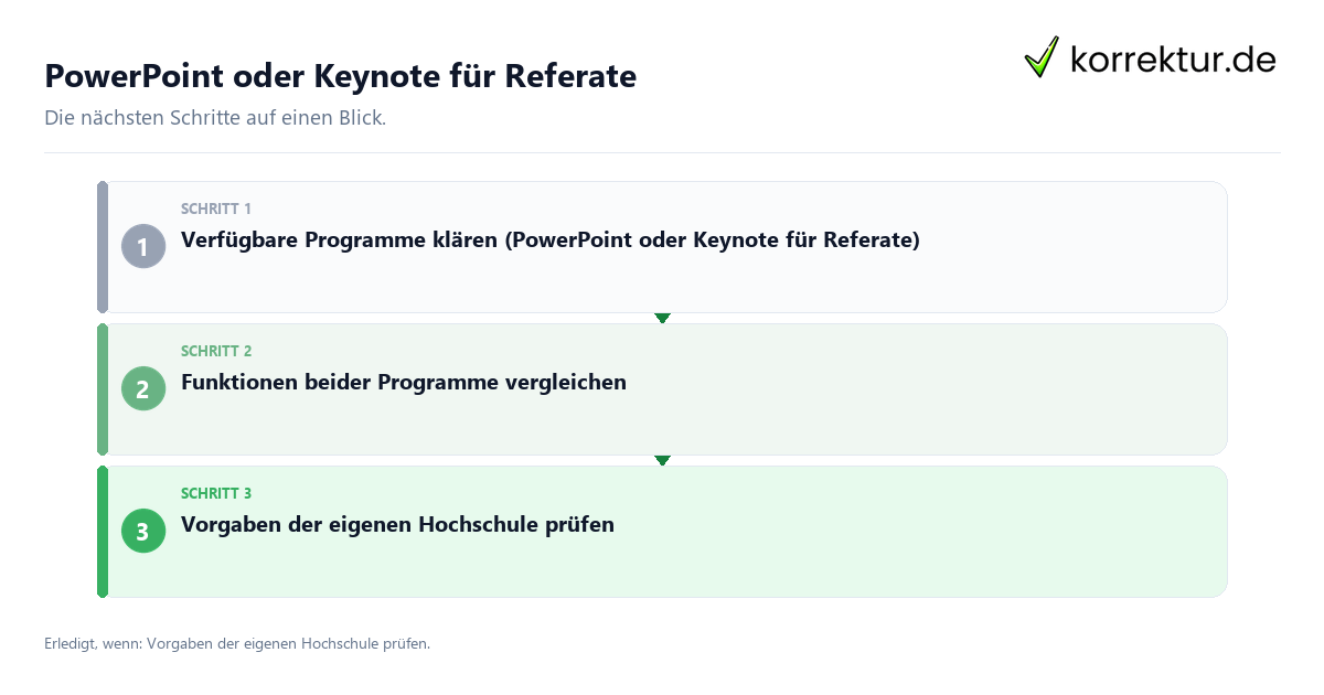 PowerPoint oder Keynote für Referate PowerPoint oder Keynote für Referate mit einem Ablauf aus Prüfung, Kontakt und Dokumentation