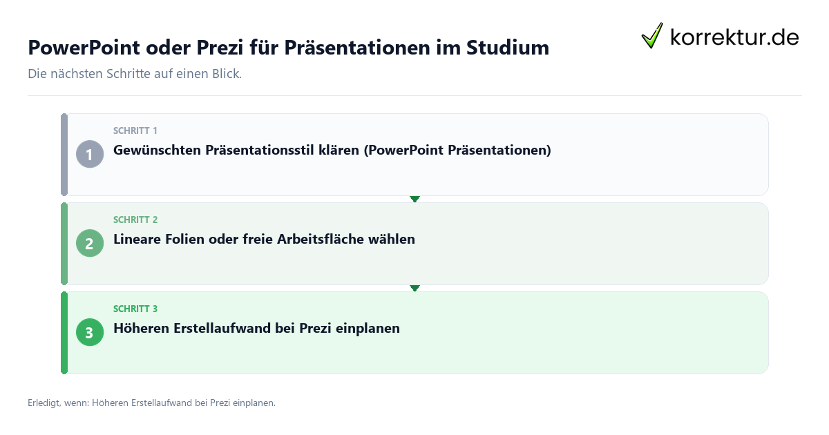 PowerPoint oder Prezi für Präsentationen im Studium PowerPoint oder Prezi für Präsentationen im Studium