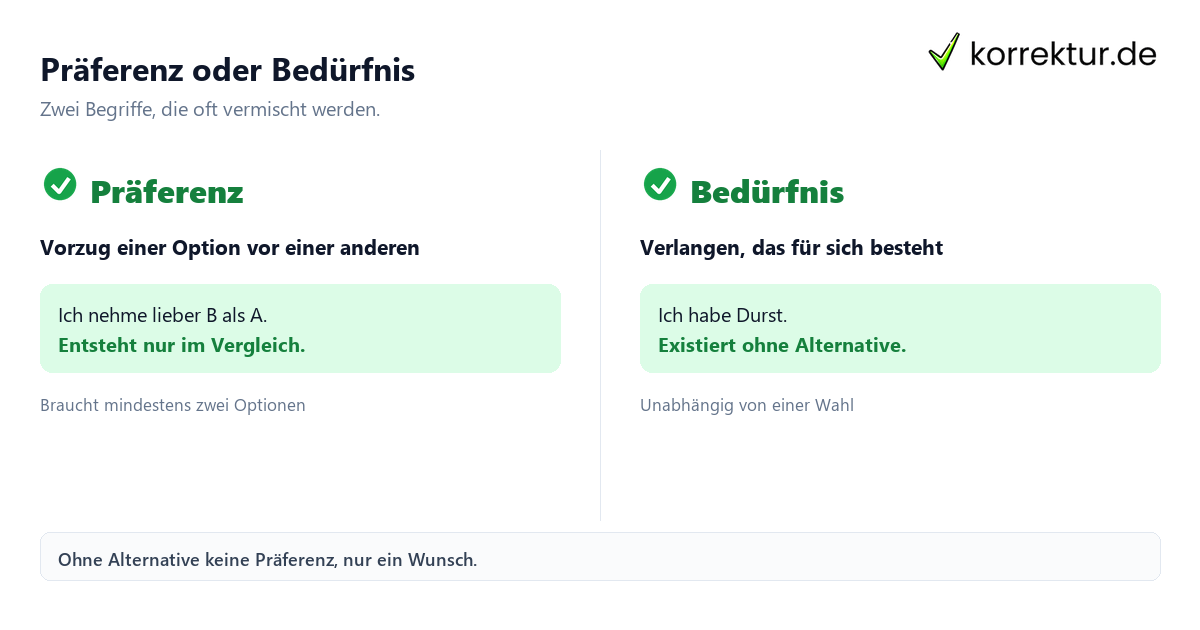 Präferenz Bedeutung: Vergleich Präferenz und Bedürfnis