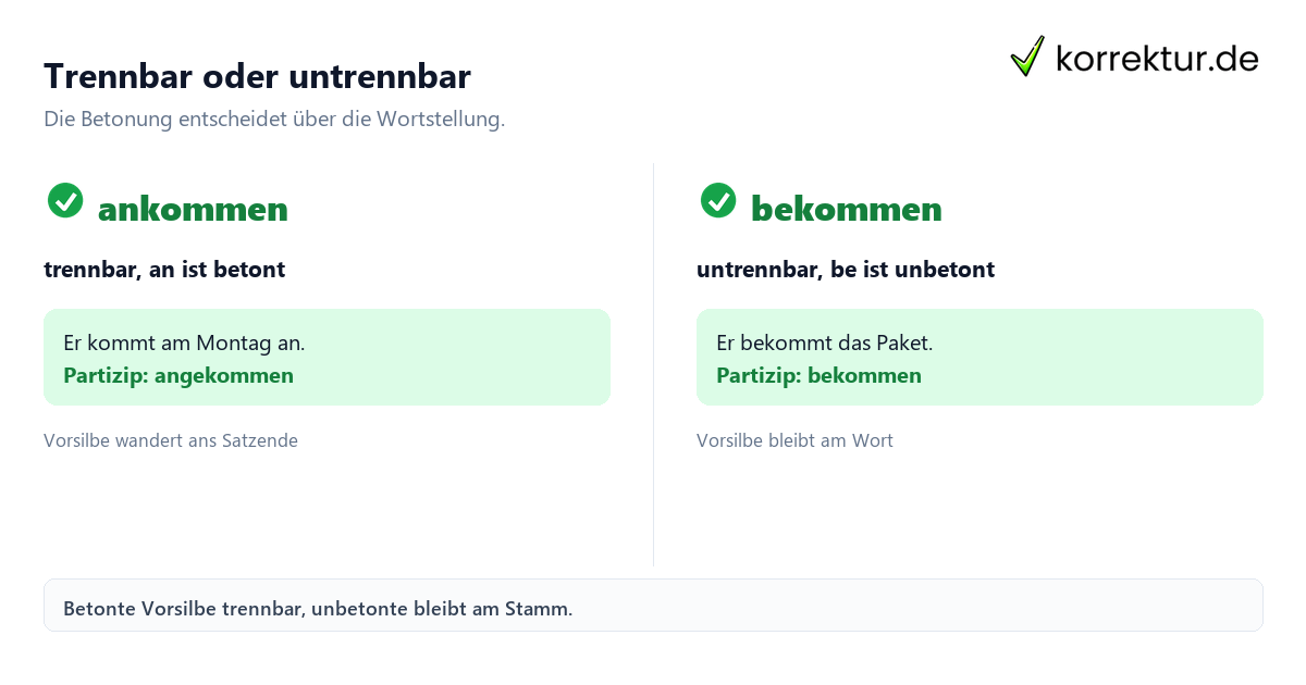 Präfix Bedeutung