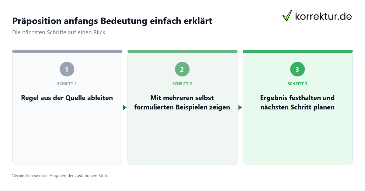 Präposition anfangs Bedeutung einfach erklärt mit einem Ablauf aus Prüfung, Kontakt und Dokumentation