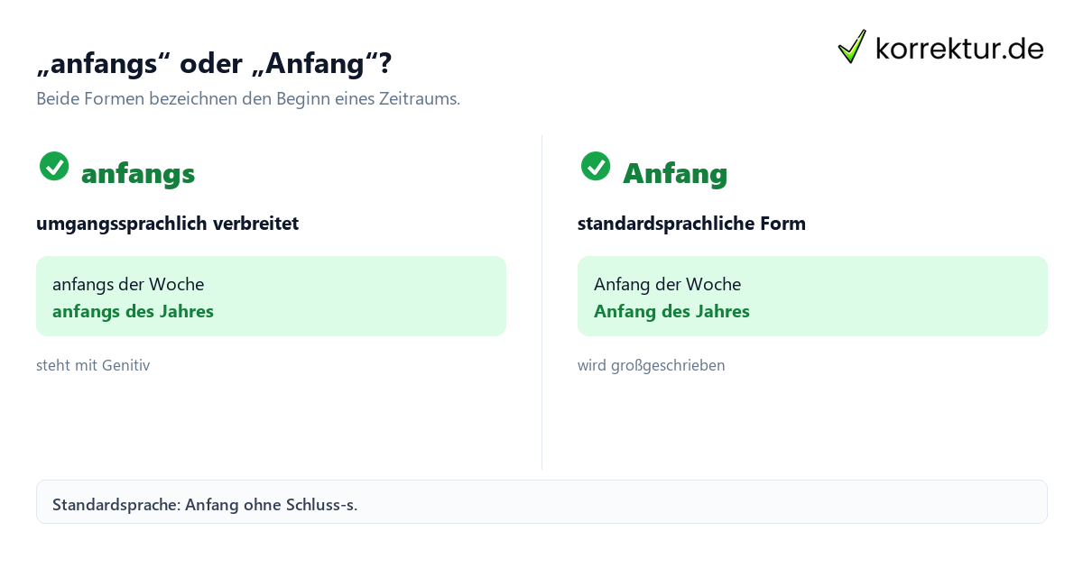 „anfangs“ oder „Anfang“? Was „anfangs“ als Präposition bedeutet: anfangs und Anfang im Vergleich