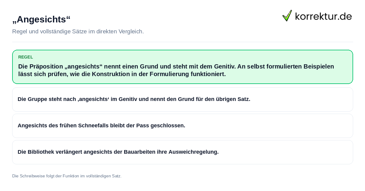 „Angesichts“ Konkrete Regel und vollständige Beispielsätze zu „Angesichts“
