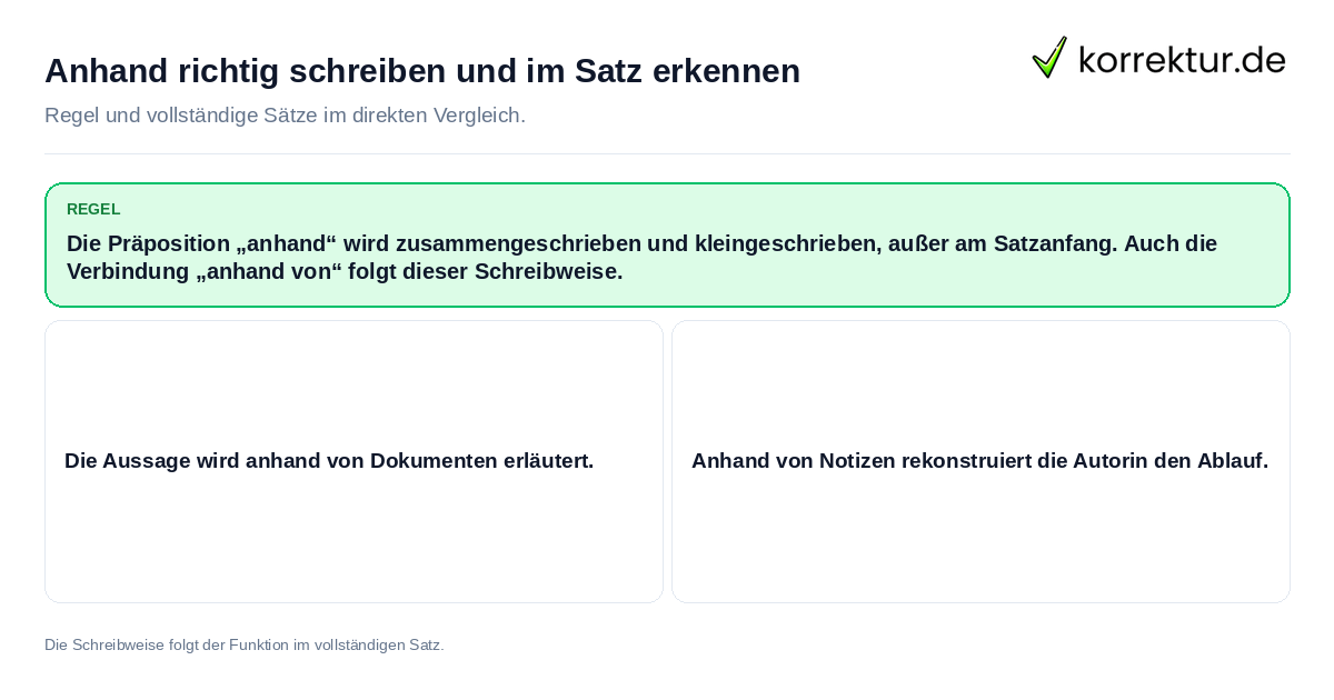 Anhand richtig schreiben und im Satz erkennen Konkrete Regel und vollständige Beispielsätze zu Anhand richtig schreiben und im Satz erkennen