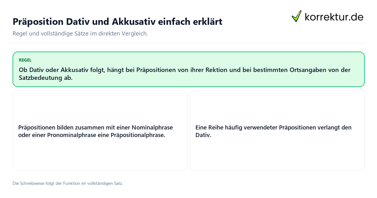 Präposition Dativ und Akkusativ einfach erklärt Konkrete Regel und vollständige Beispielsätze zu Präposition Dativ und Akkusativ einfach erklärt