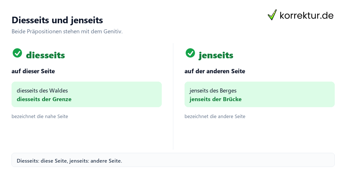 Diesseits und jenseits Was bedeutet die Präposition diesseits? Vergleich mit jenseits