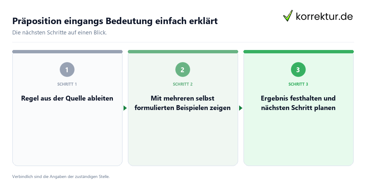 Präposition eingangs Bedeutung einfach erklärt Präposition eingangs Bedeutung einfach erklärt mit einem Ablauf aus Prüfung, Kontakt und Dokumentation