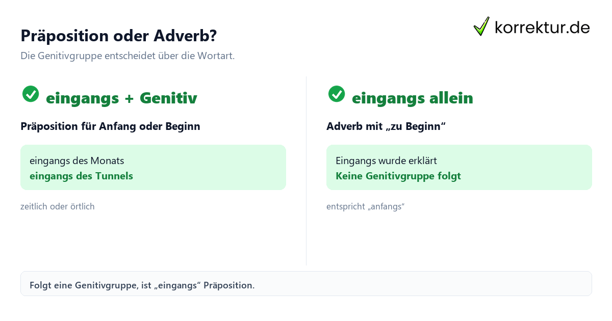 Präposition oder Adverb? Was bedeutet die Präposition „eingangs“? Präposition und Adverb im Vergleich