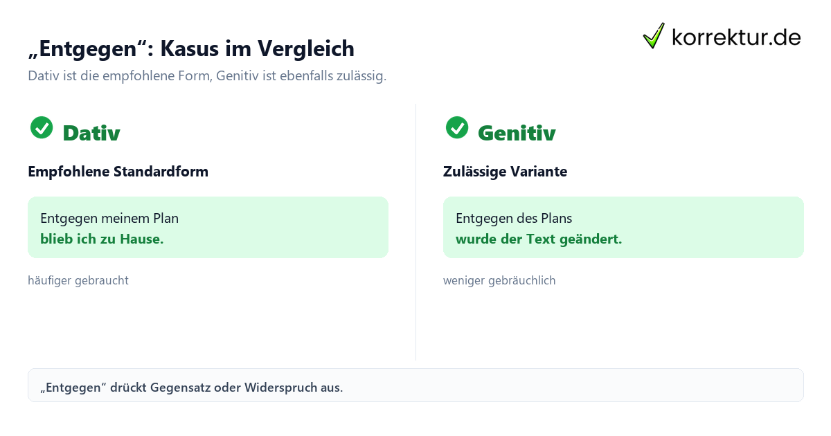 „Entgegen“: Kasus im Vergleich Was bedeutet „entgegen“ als Präposition? Dativ und Genitiv im Vergleich