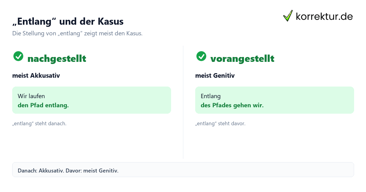 „Entlang“ und der Kasus Was „entlang“ bedeutet und welcher Kasus folgt: Stellung vergleichen