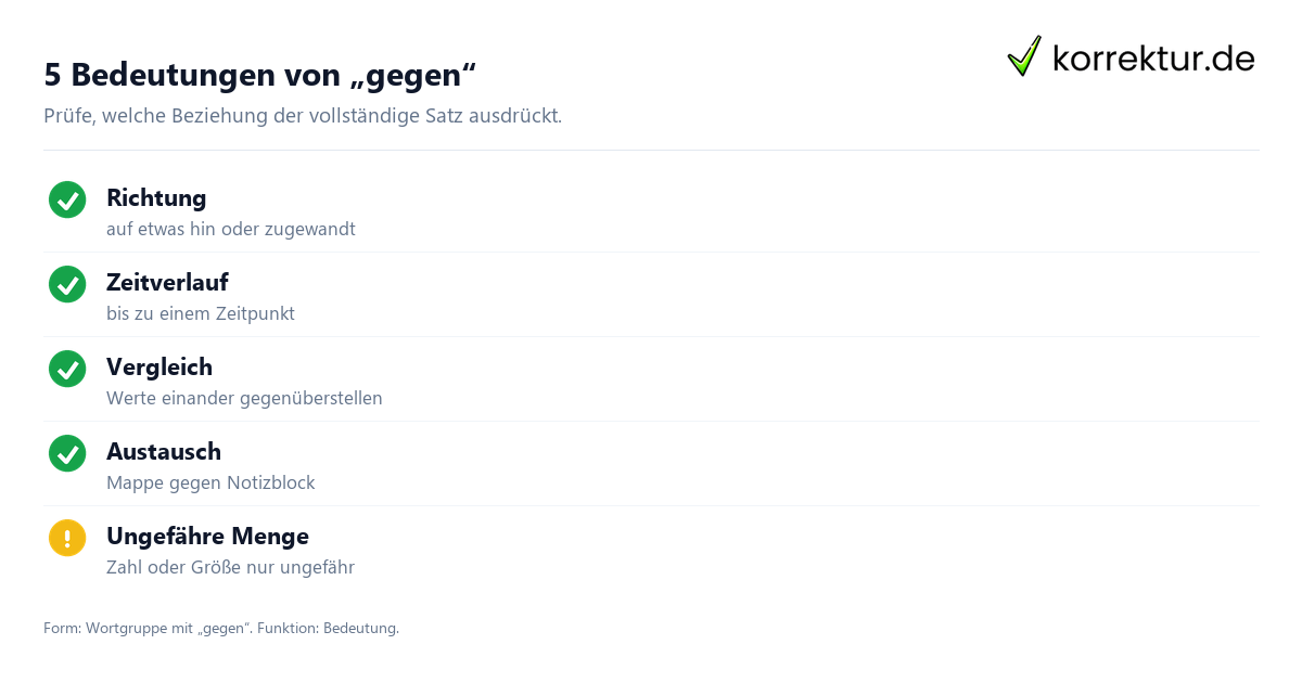 5 Bedeutungen von „gegen“ Was die Präposition „gegen“ bedeutet: fünf Bedeutungen im Satz prüfen