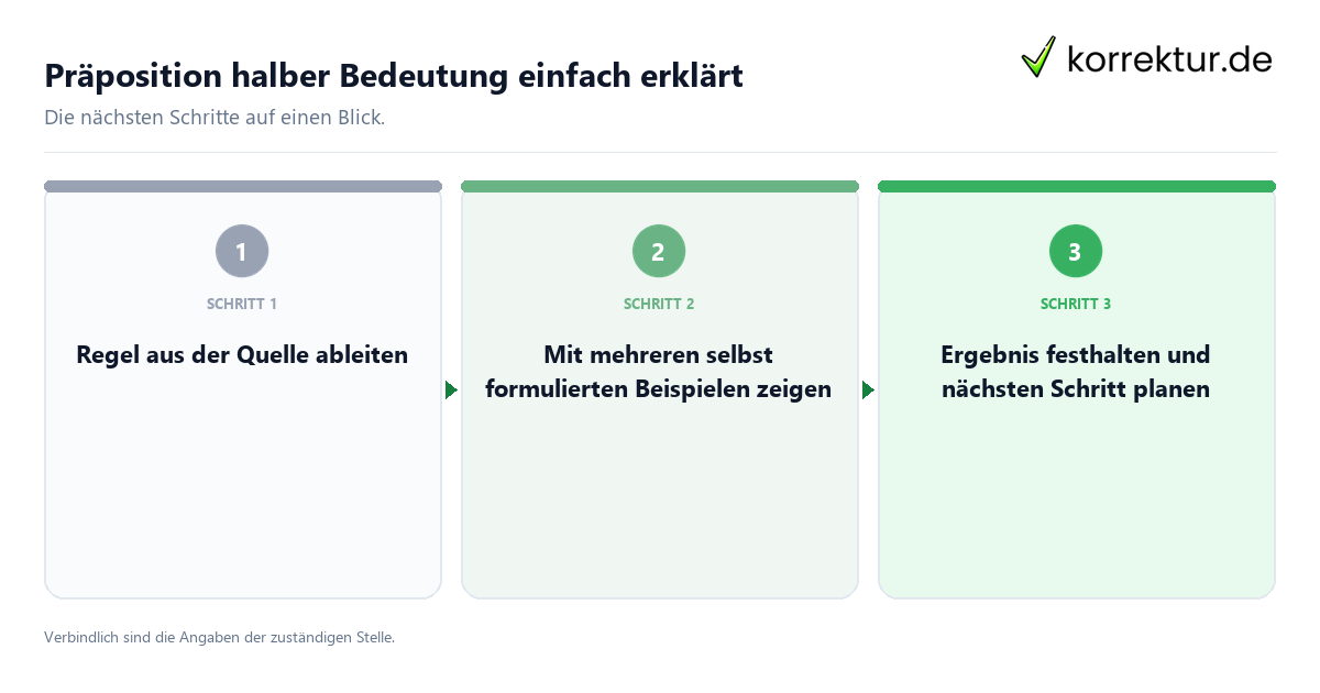 Präposition halber Bedeutung einfach erklärt mit einem Ablauf aus Prüfung, Kontakt und Dokumentation