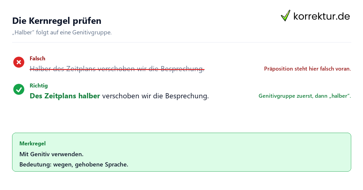 Die Kernregel prüfen Halber als Präposition richtig verstehen: Genitiv und Nachstellung