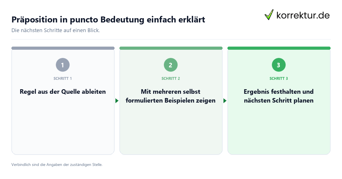 Präposition in puncto Bedeutung einfach erklärt mit einem Ablauf aus Prüfung, Kontakt und Dokumentation