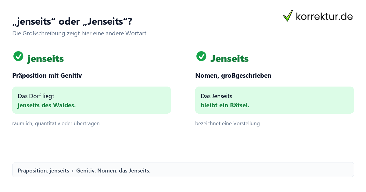 „jenseits“ oder „Jenseits“? Jenseits verständlich erklärt: Bedeutung und Satzgebrauch, Präposition und Nomen im Vergleich