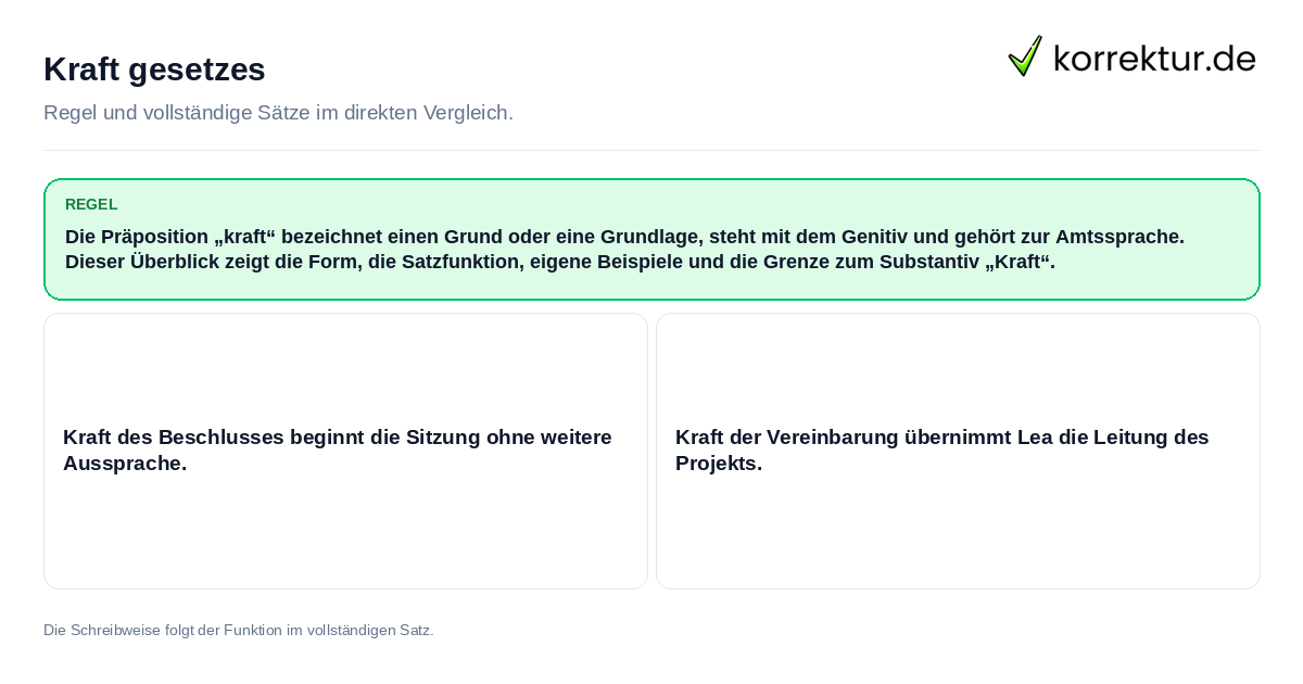 Konkrete Regel und vollständige Beispielsätze zu Kraft gesetzes