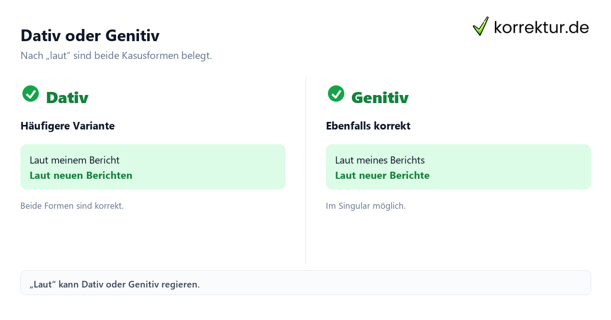 Dativ oder Genitiv „Laut“ richtig verwenden: Welche Kasusform ist korrekt? Vergleich von Dativ und Genitiv