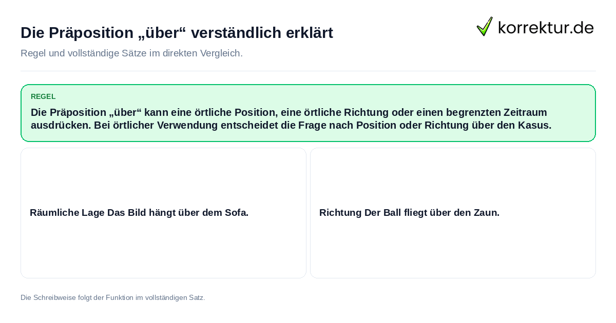 Die Präposition „über“ verständlich erklärt Konkrete Regel und vollständige Beispielsätze zu Die Präposition „über“ verständlich erklärt