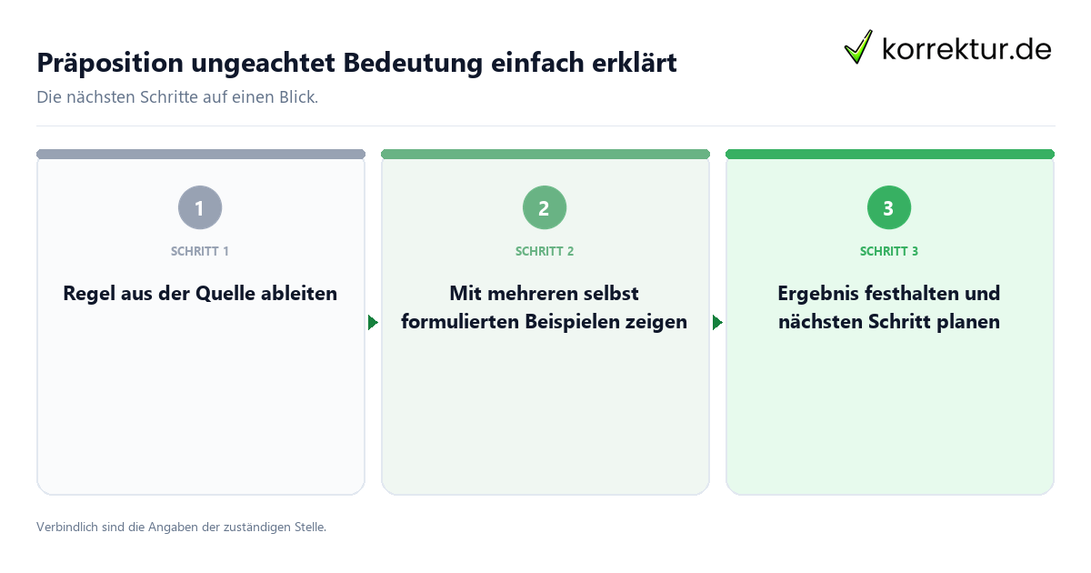 Präposition ungeachtet Bedeutung einfach erklärt Präposition ungeachtet Bedeutung einfach erklärt mit einem Ablauf aus Prüfung, Kontakt und Dokumentation