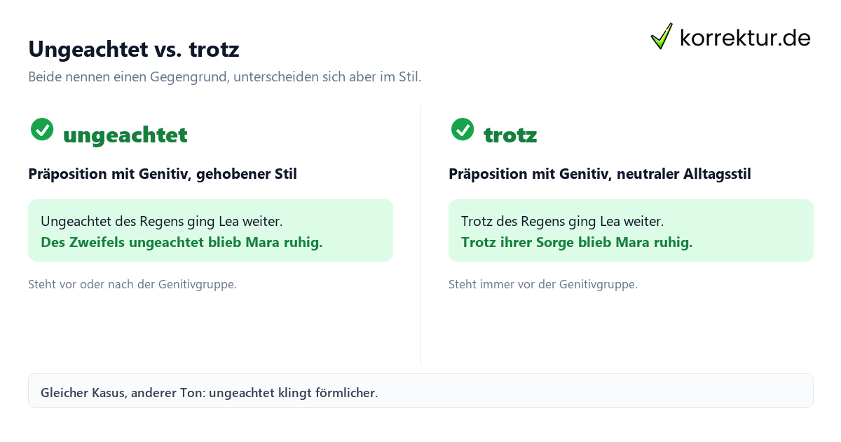 Ungeachtet vs. trotz Präposition ungeachtet Bedeutung mit Genitiv Beispiel