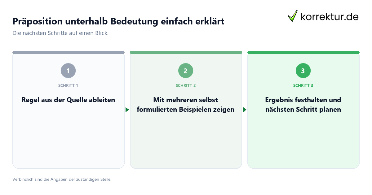 Präposition unterhalb Bedeutung einfach erklärt mit einem Ablauf aus Prüfung, Kontakt und Dokumentation