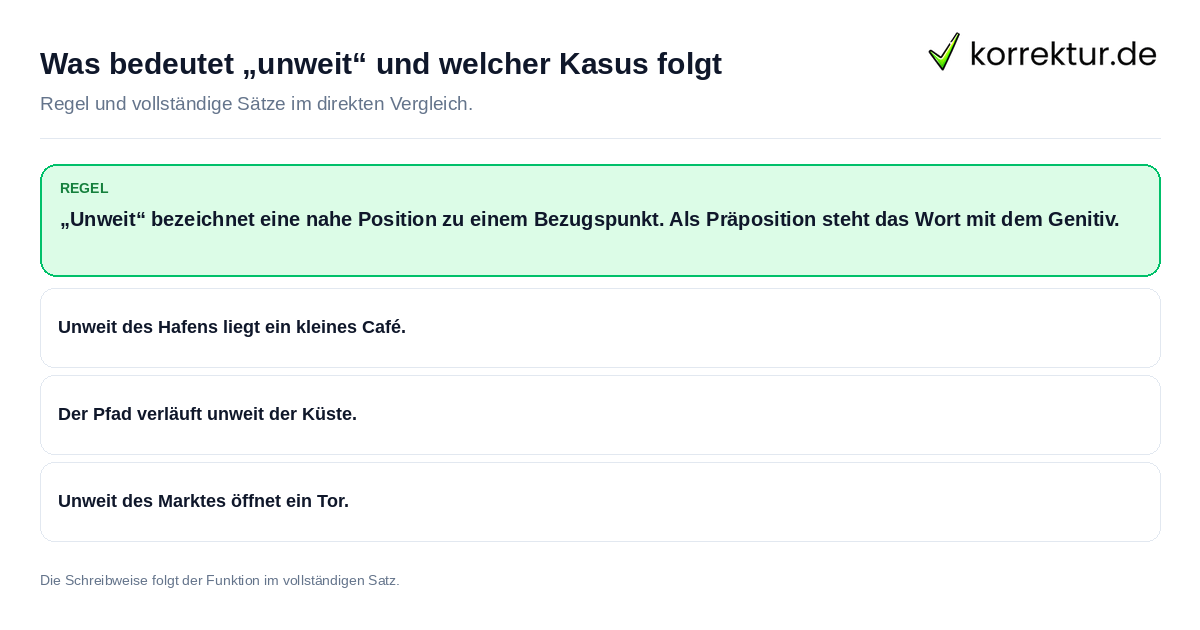 Konkrete Regel und vollständige Beispielsätze zu Was bedeutet „unweit“ und welcher Kasus folgt