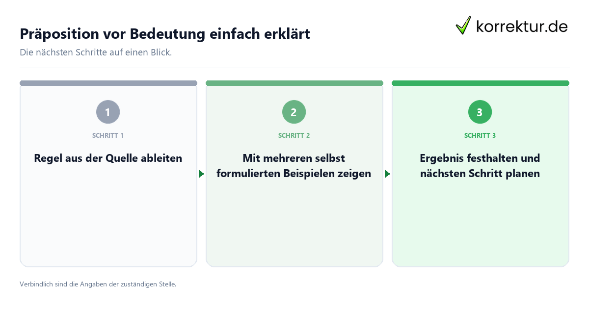 Präposition vor Bedeutung einfach erklärt mit einem Ablauf aus Prüfung, Kontakt und Dokumentation