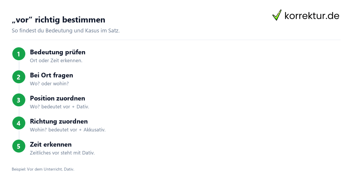 „vor“ richtig bestimmen Was die Präposition „vor“ bedeutet: Kasus einfach bestimmen