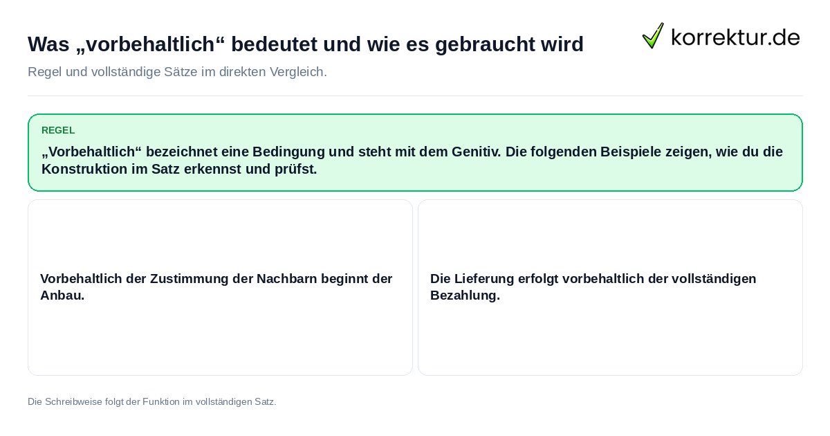 Konkrete Regel und vollständige Beispielsätze zu Was „vorbehaltlich“ bedeutet und wie es gebraucht