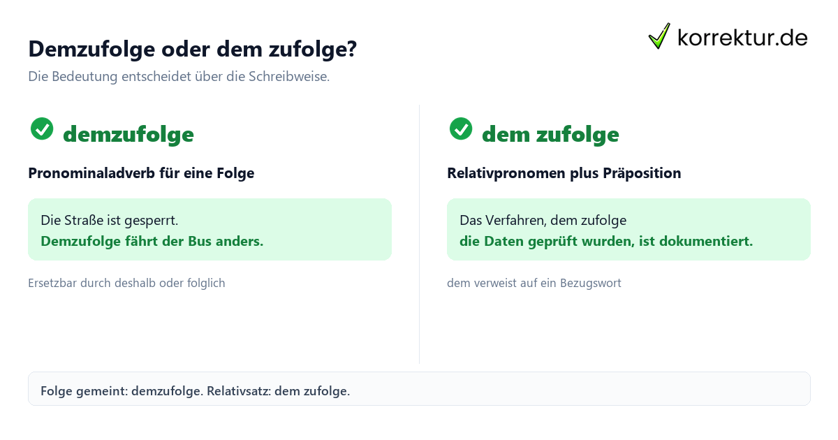Demzufolge oder dem zufolge? Präposition „zufolge“ einfach erklärt: demzufolge und dem zufolge