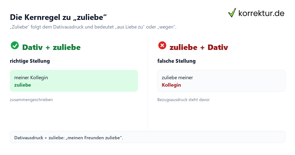 Die Kernregel zu „zuliebe“ Was „zuliebe“ bedeutet und wie du es verwendest: Dativ und Stellung