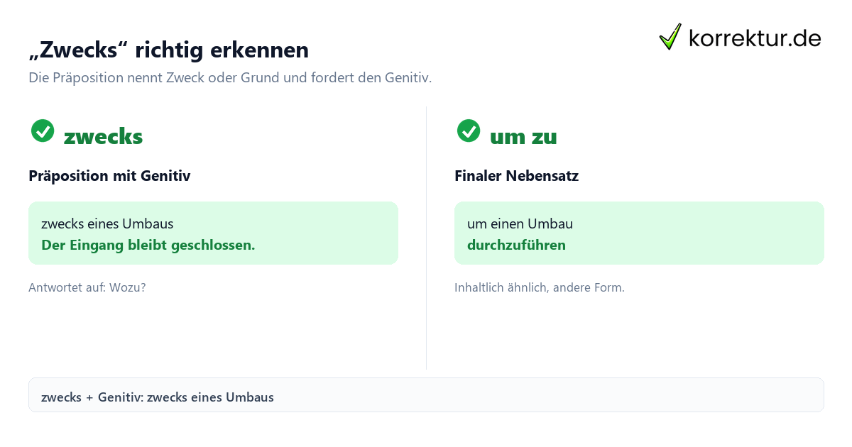 „Zwecks“ richtig erkennen Was bedeutet „zwecks“ und wie wird es verwendet? Genitivregel im Vergleich