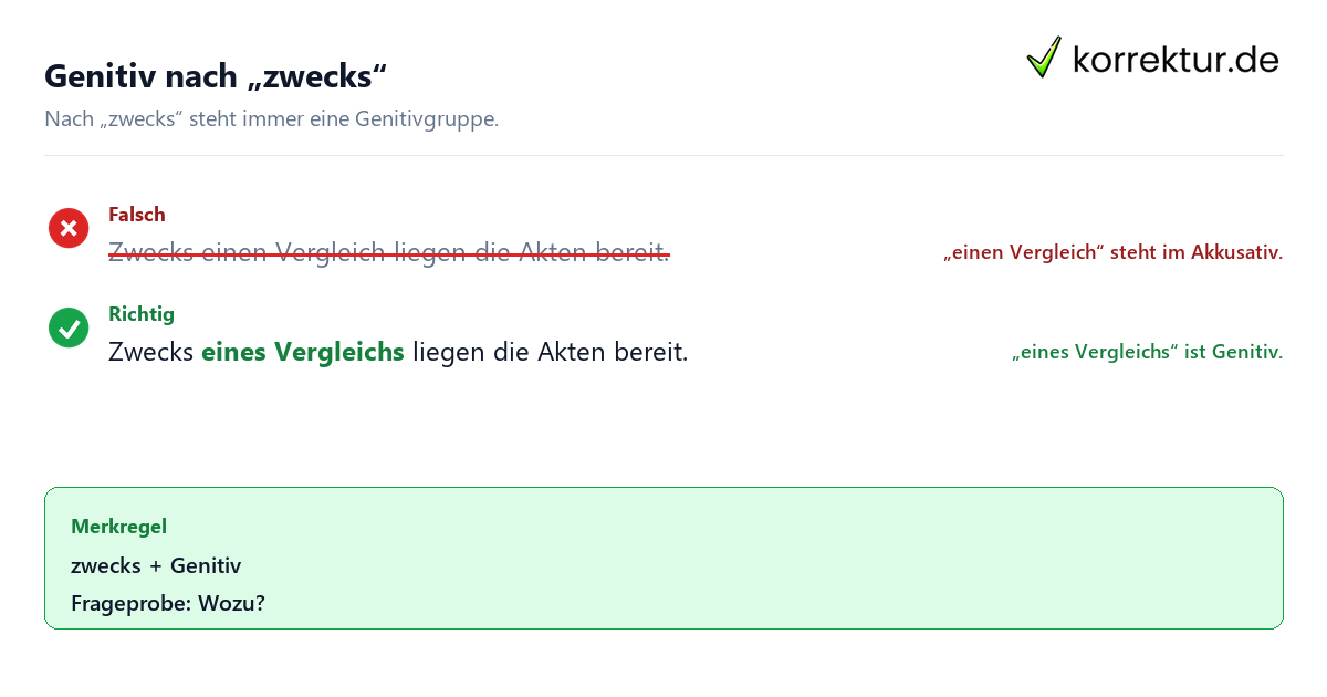 Genitiv nach „zwecks“ Was bedeutet „zwecks“ und wie wird es verwendet? Genitiv korrekt anwenden