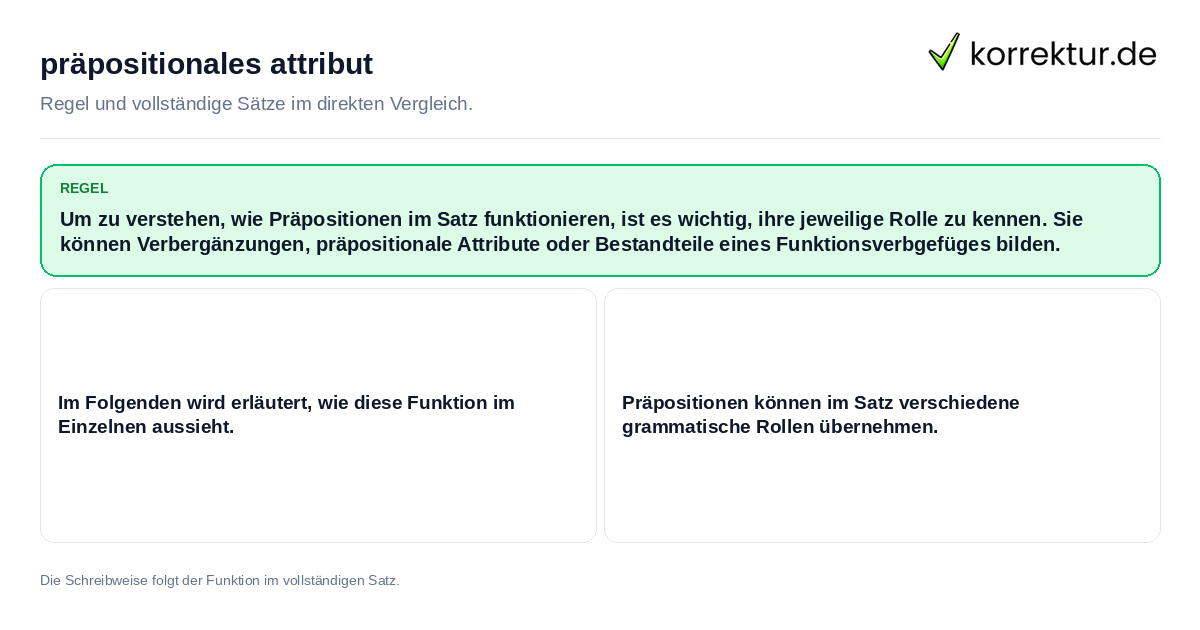 Konkrete Regel und vollständige Beispielsätze zu präpositionales attribut