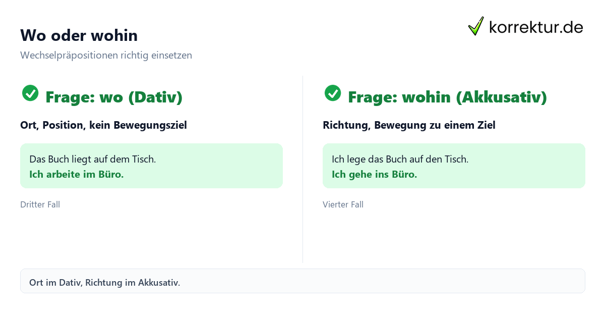 Präpositionen mit Dativ: Ort im Dativ, Richtung im Akkusativ