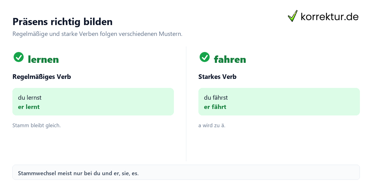 Präsens: Bildung, Verwendung und Beispiele mit regelmäßigen und starken Verben
