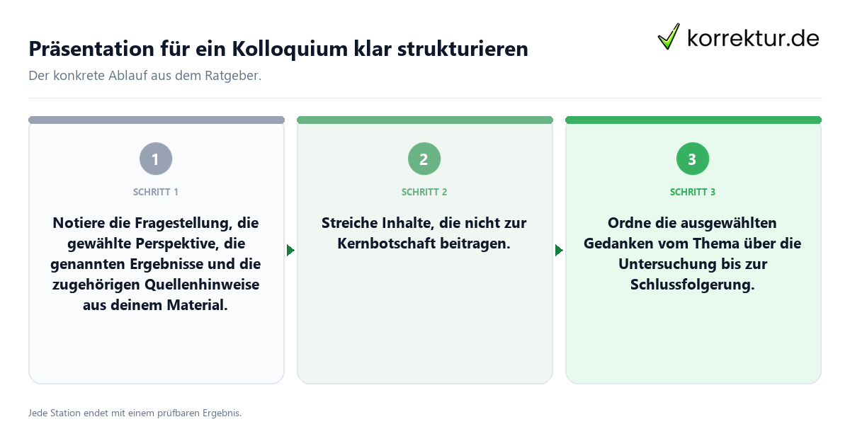 Präsentation für ein Kolloquium klar strukturieren Konkrete Schritte zu Präsentation für ein Kolloquium klar strukturieren