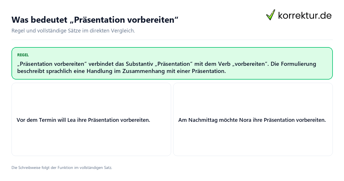 Konkrete Regel und vollständige Beispielsätze zu Was bedeutet „Präsentation vorbereiten“