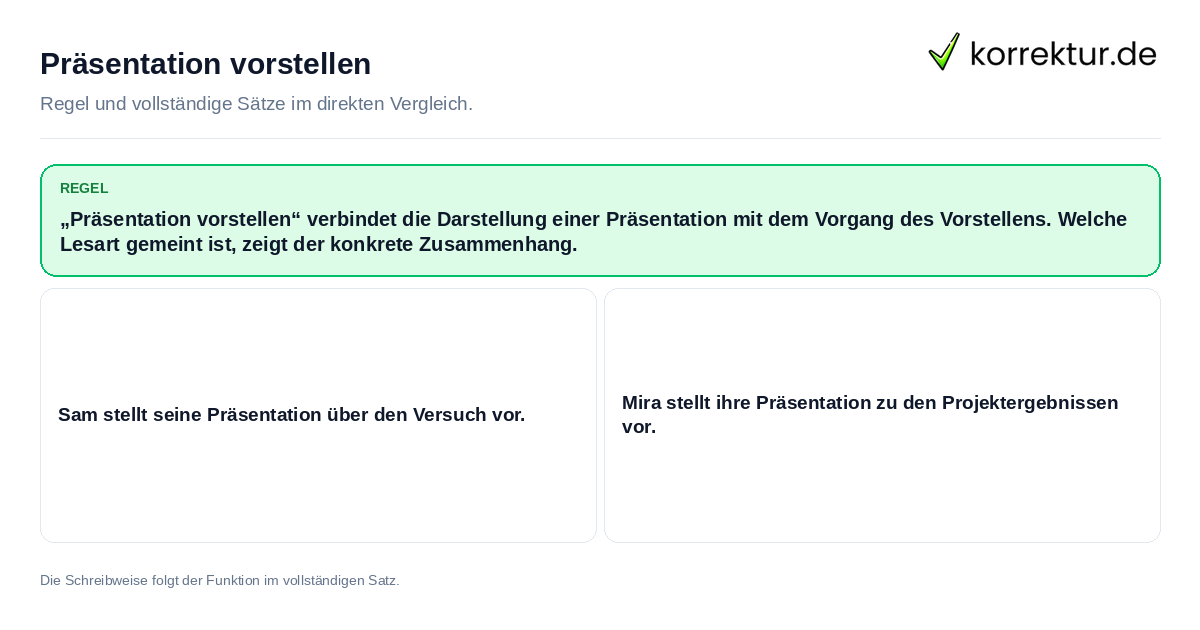 Präsentation vorstellen Konkrete Regel und vollständige Beispielsätze zu Präsentation vorstellen