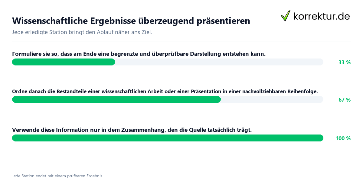 Konkrete Schritte zu Wissenschaftliche Ergebnisse überzeugend präsentieren