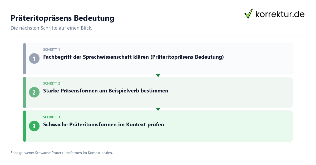 Präteritopräsens Bedeutung mit einem Ablauf aus Prüfung, Kontakt und Dokumentation